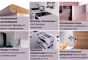 Угловой кухонный гарнитур Умбра 2200*1600 мм МДФ Sanvut в Советском - sovetskij.mebel-e96.ru