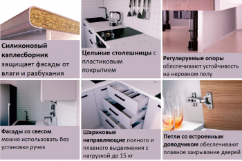 Кухонный гарнитур Руанда 2200 мм (Санвут) в Советском - sovetskij.mebel-e96.ru