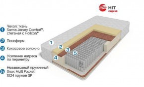 Матрас Sabrina (1600*1900/1950/2000*250) серия HIT в Советском - sovetskij.mebel-e96.ru | фото